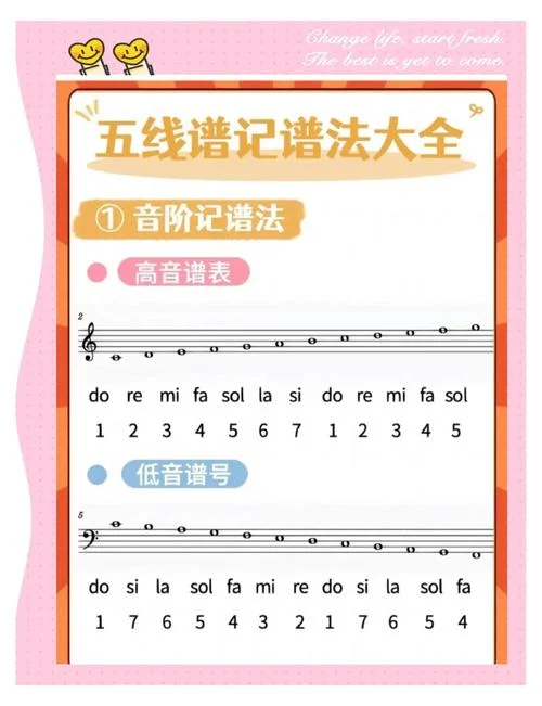 钢琴怎么学入门-钢琴入门学习法