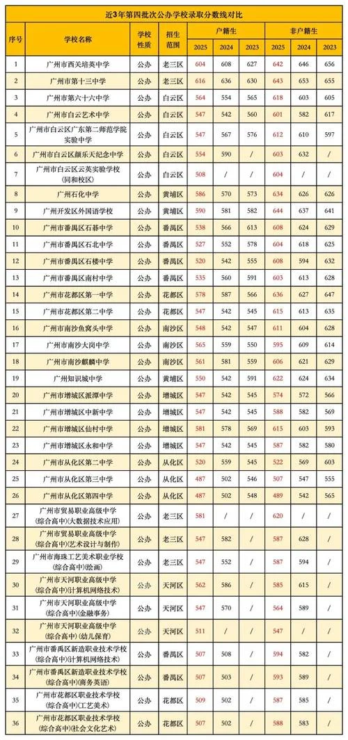 惠南中学分数线_2