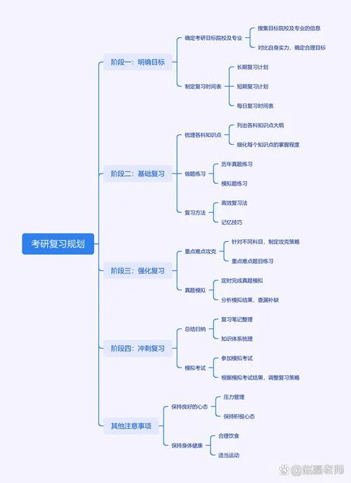 考研复习资料选择_2