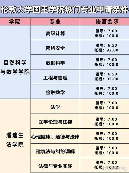 英国前十大学申请_1