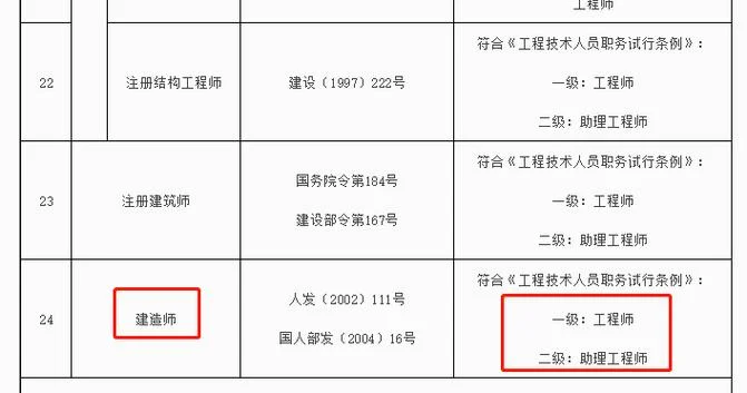 初级组理工程师证书查询网址_2