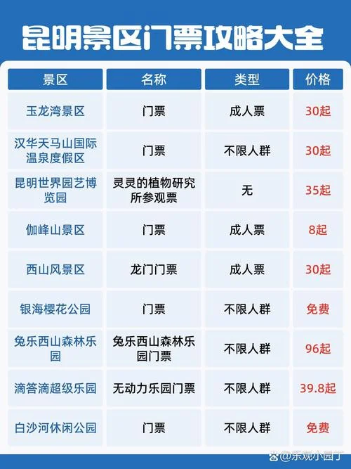 云南五日游一般要多少钱-云南五日游花费多少