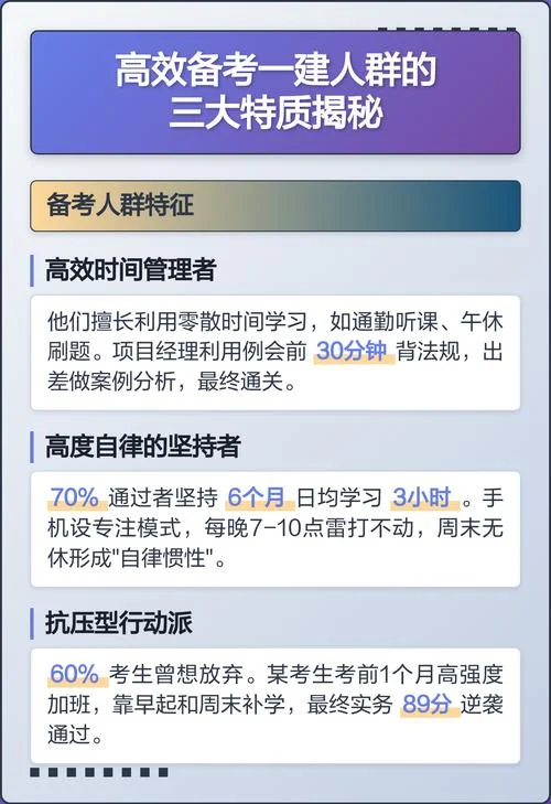 一建的合理备考时间-合理备考时间一建
