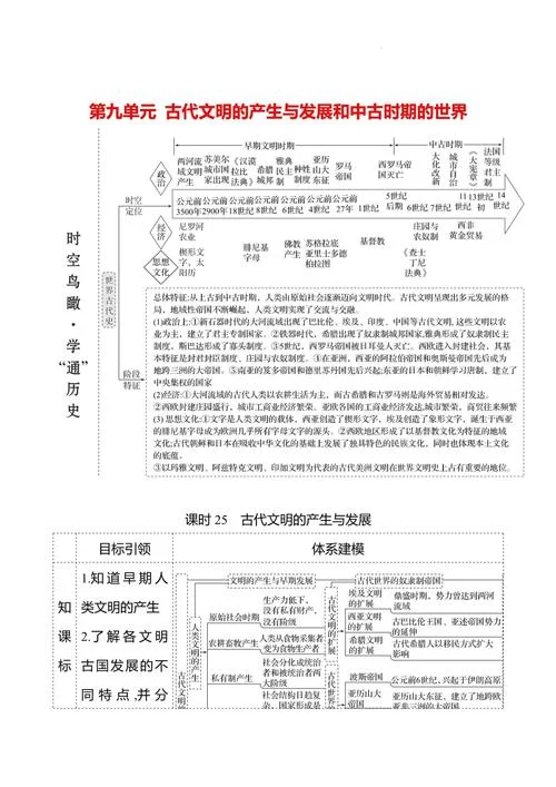 高中历史课程标准最新-高中历史新课标