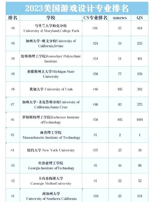 国外游戏专业大学排名_2