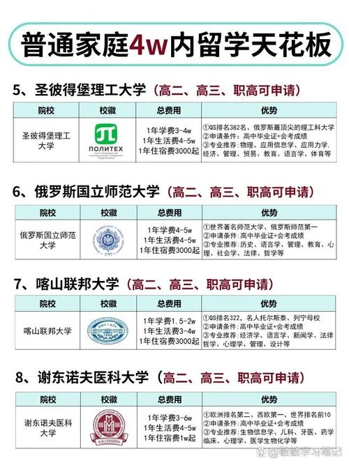 没有高考分数留学-零分申请留学