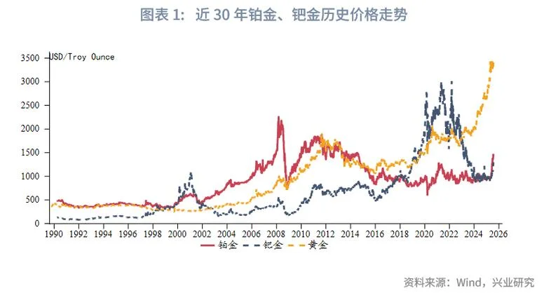 纸铂金历史价格走势图-纸铂金历史价格走势图