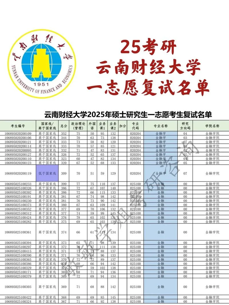 云南财经大学2025年招生简章-云南财大 2025 招生