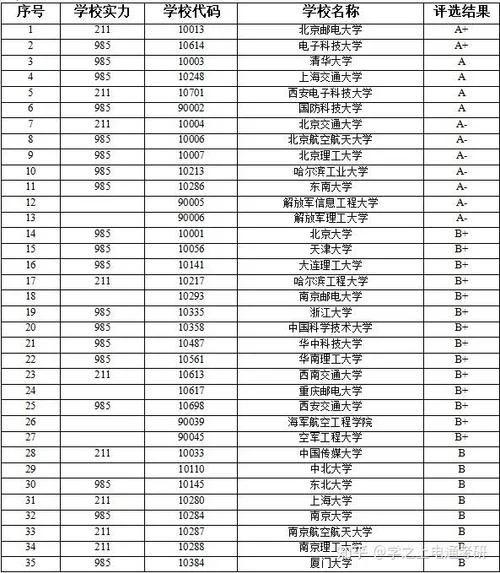 中文系考研好考的学校-中文系考研好考学校