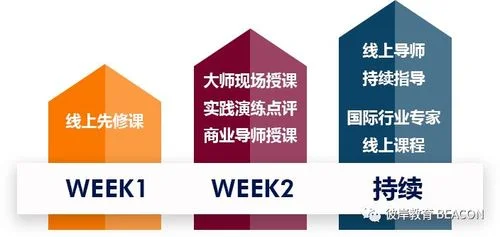 美国考研夏令营时间_1
