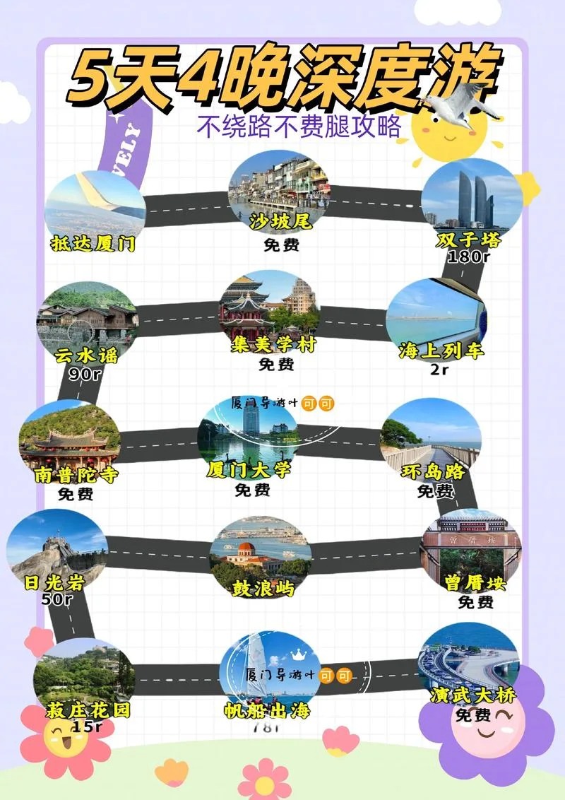 厦门旅游各种攻略-厦门旅游攻略