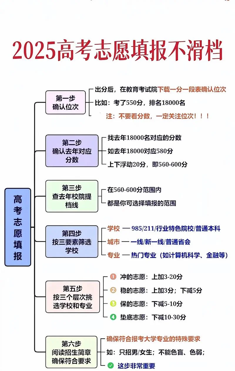 河南省高考报考流程_1
