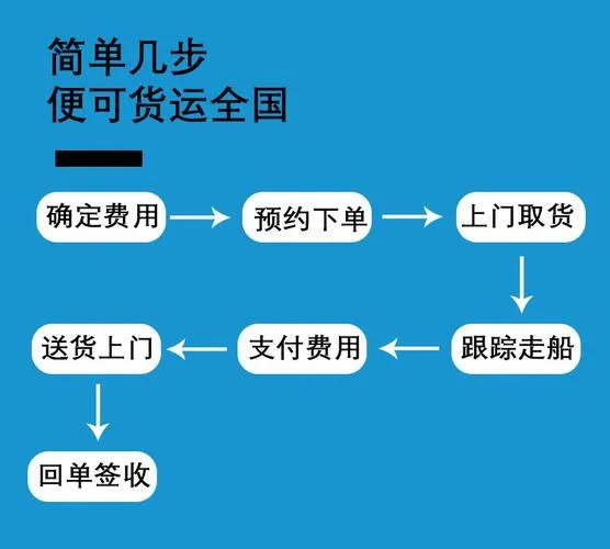 水运价格在哪查-水运价格查询指南