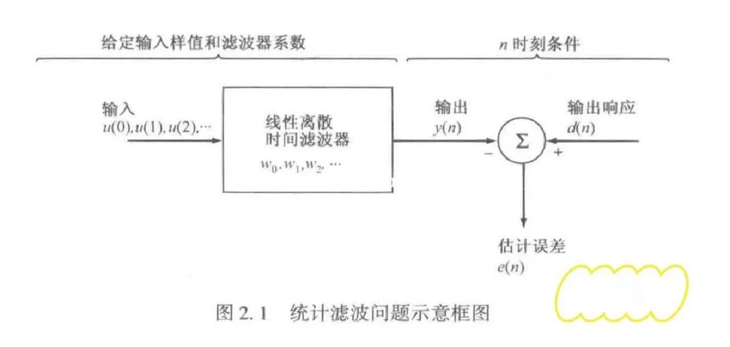 dac滤波模式原理_2