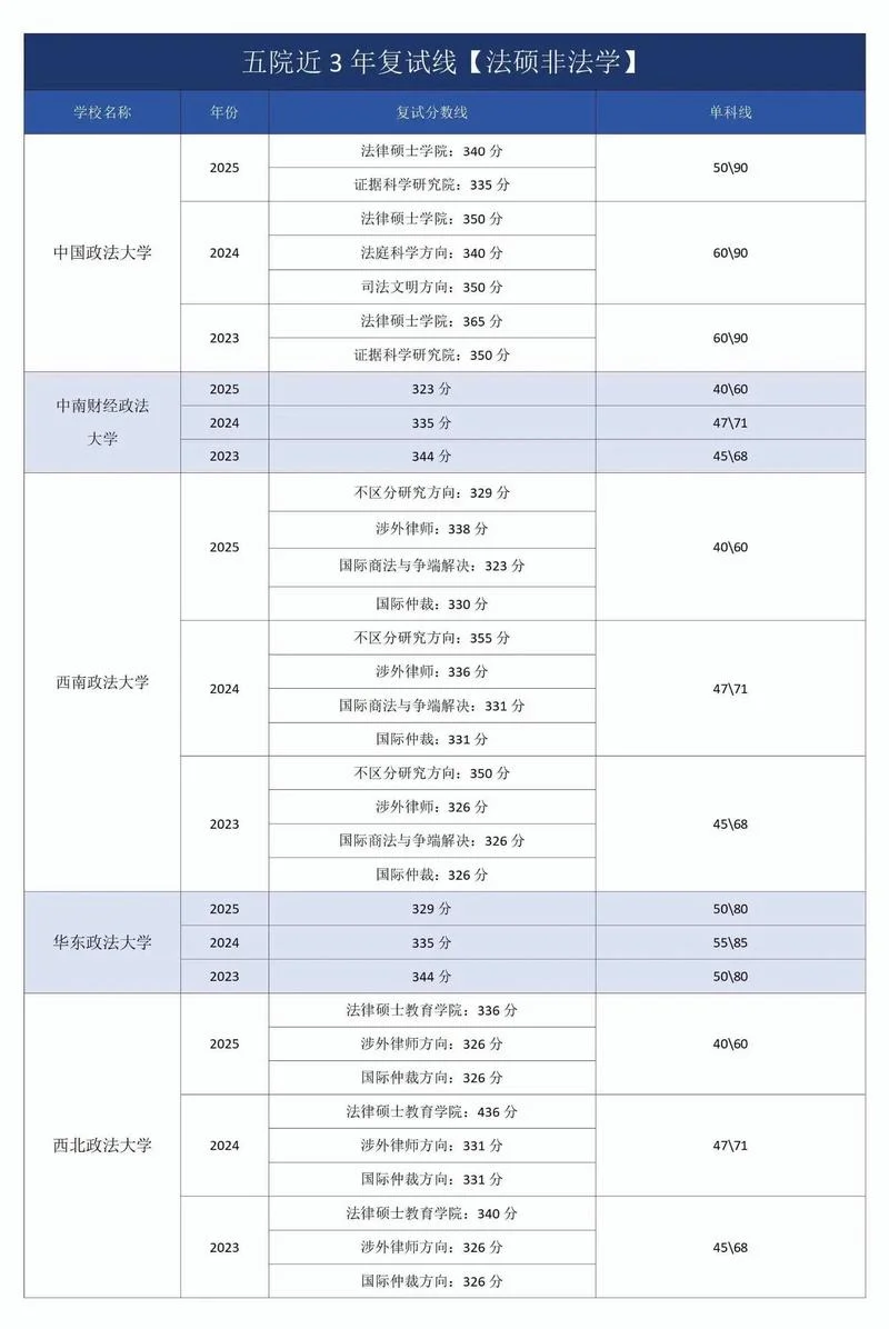 考研法学考什么_2