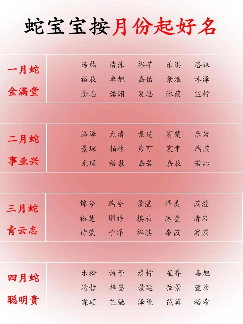 狗年女宝宝起名测试_1
