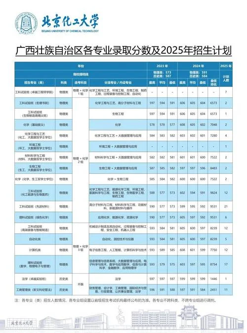 报考大学攻略_2