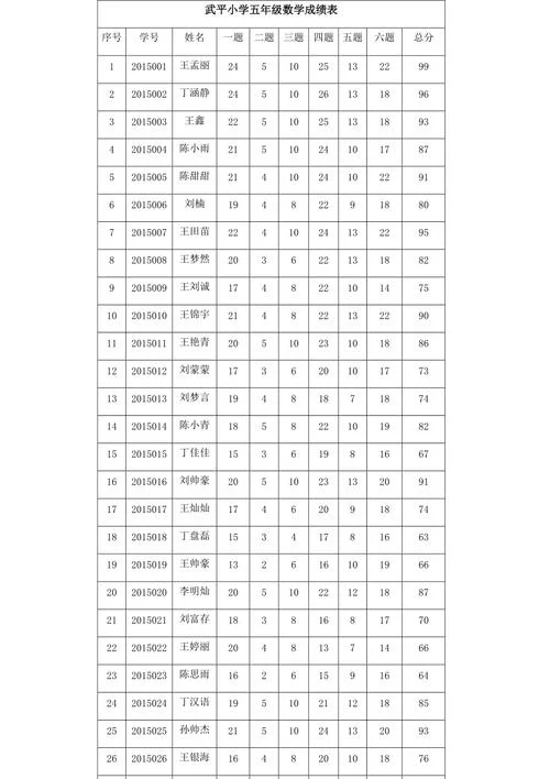 学生成绩汇总表_1