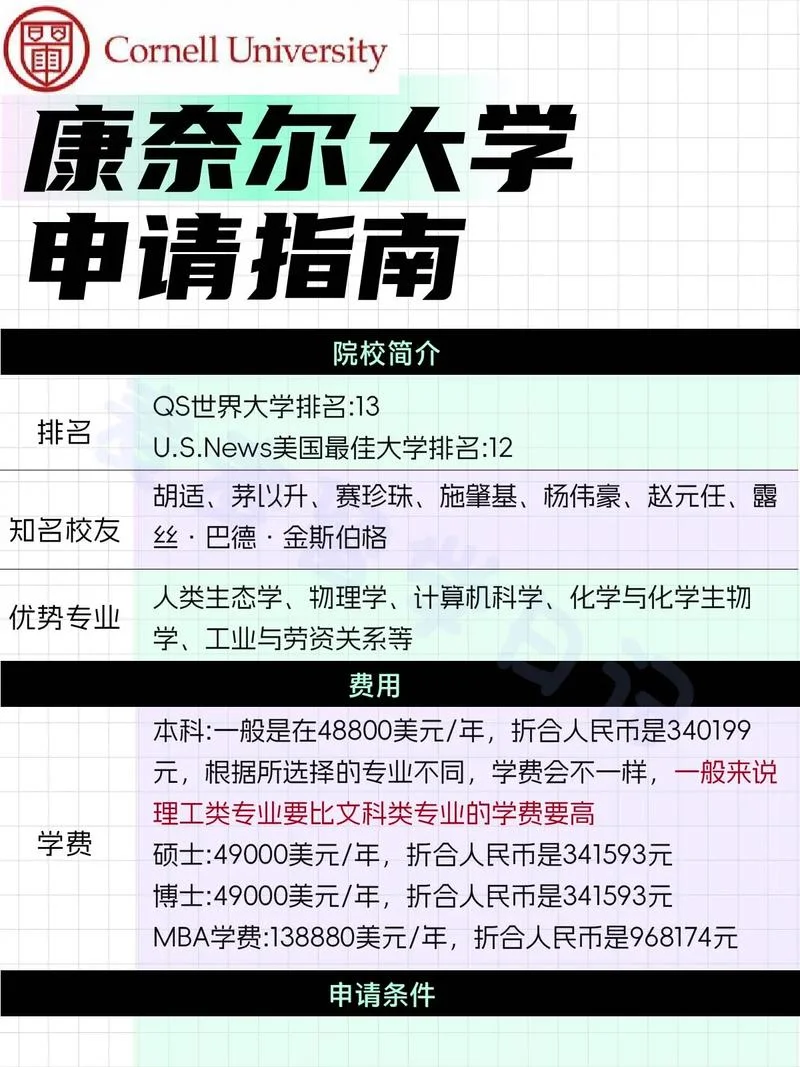 美国留学大学申请_1