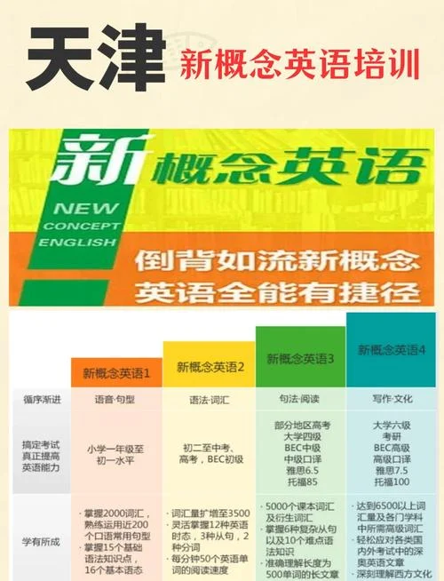 辅导班起名新概念英语-新概念英语辅导班