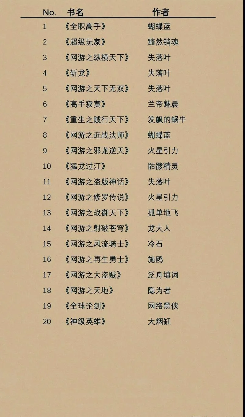 历史小说排行榜网站-历史小说排行网站