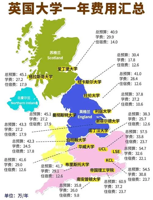 英国大学教育体系-英国大学教育体系