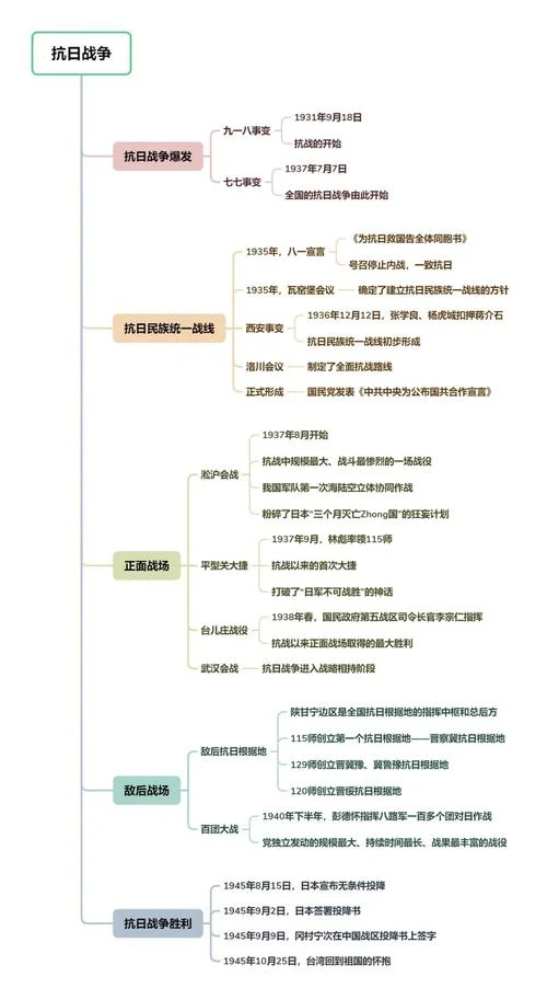 抗日战争历史高中-高中抗日战争史
