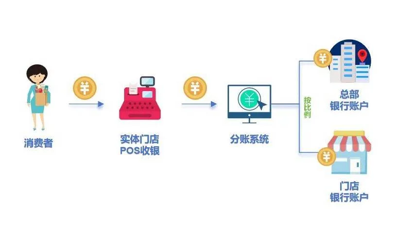 什么是积分系统_1