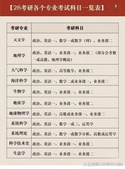 专科考研可以考几次_1