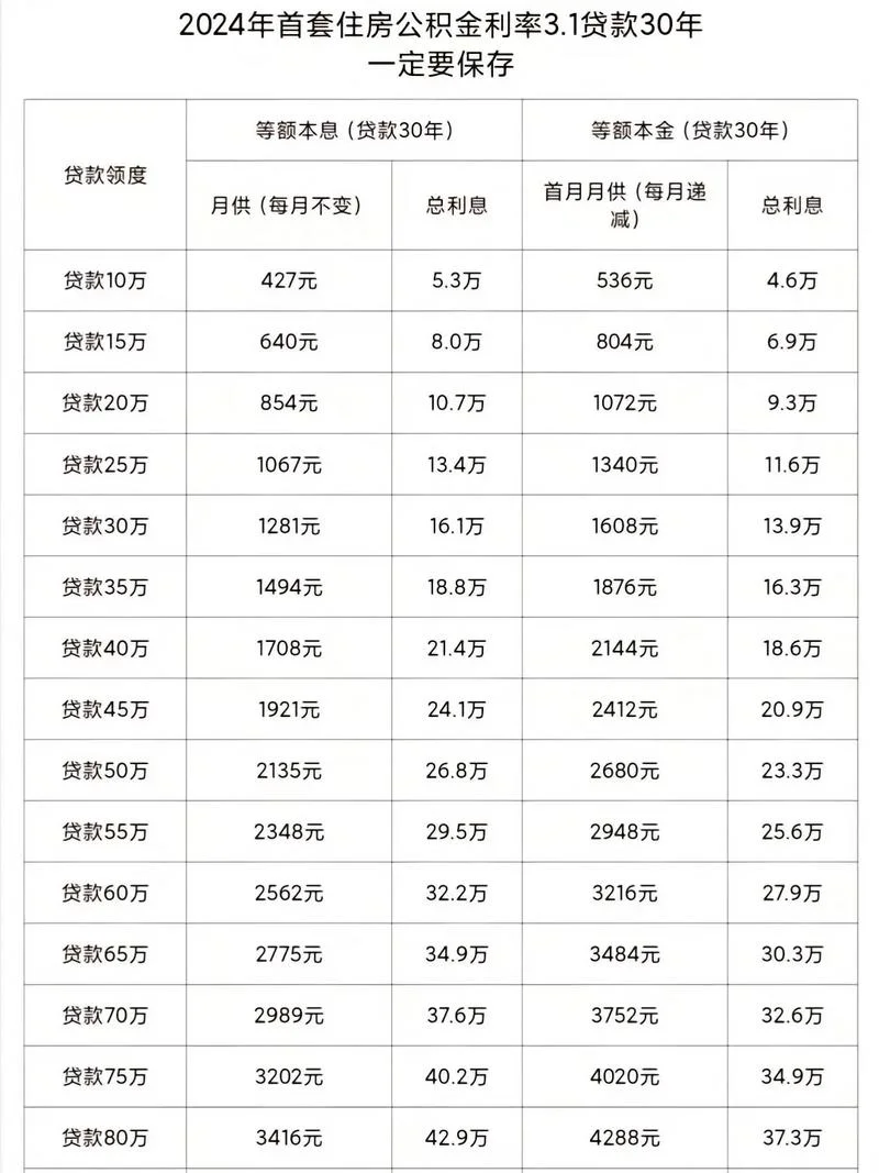 天津贷款楼龄要求_2