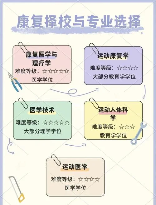 康复能考研吗_1
