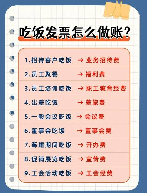 公司的餐费怎么做账-餐饮费会计处理