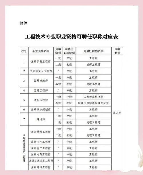 一建专业职称怎么填_1