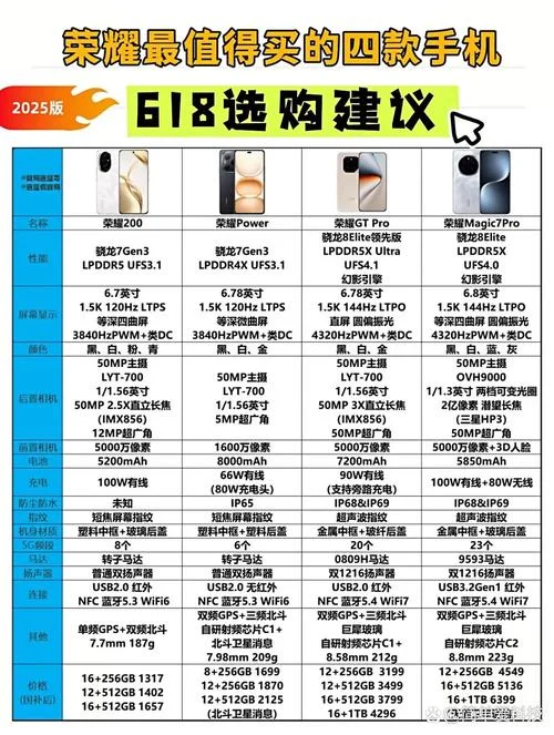 如何查手机型号荣耀-查荣耀手机型号