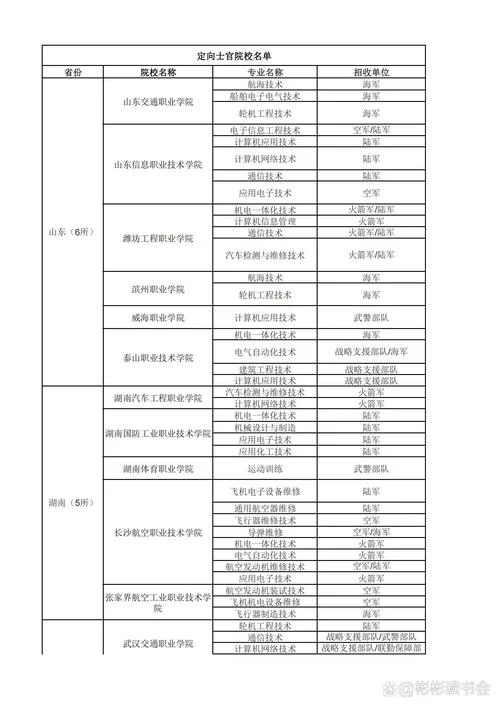 什么是定向委培单位-定向委培单位定义
