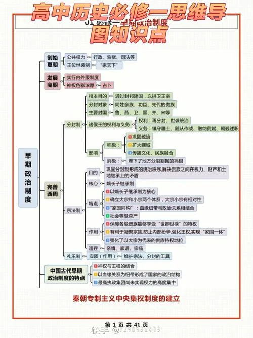 历史高一必修一知识点归纳-高一历史必修一知识点