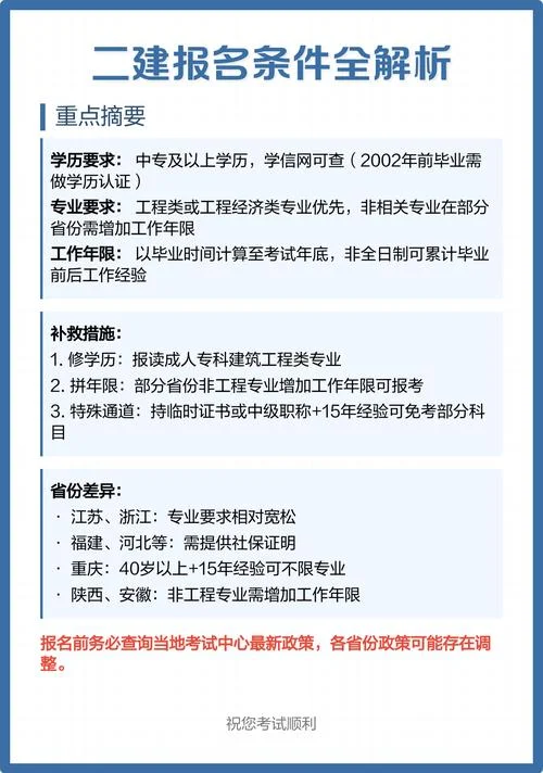 二建报名的条件_1