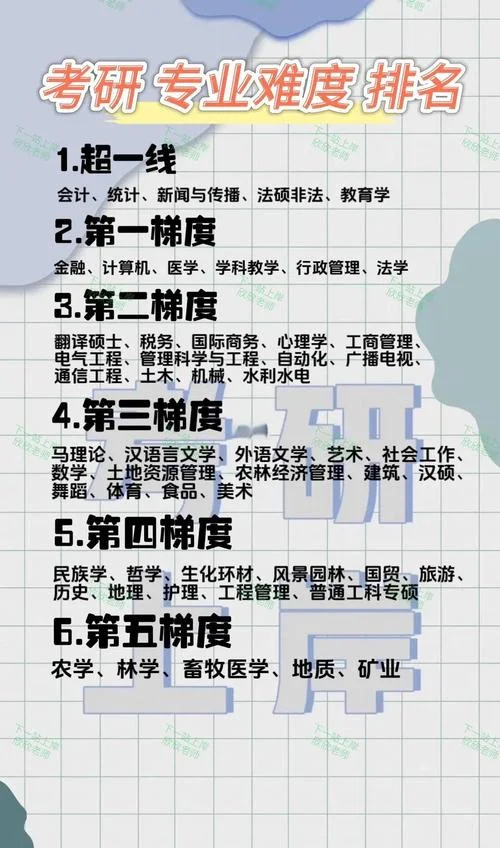 gis考研难度排名-GIS 考研难度排名