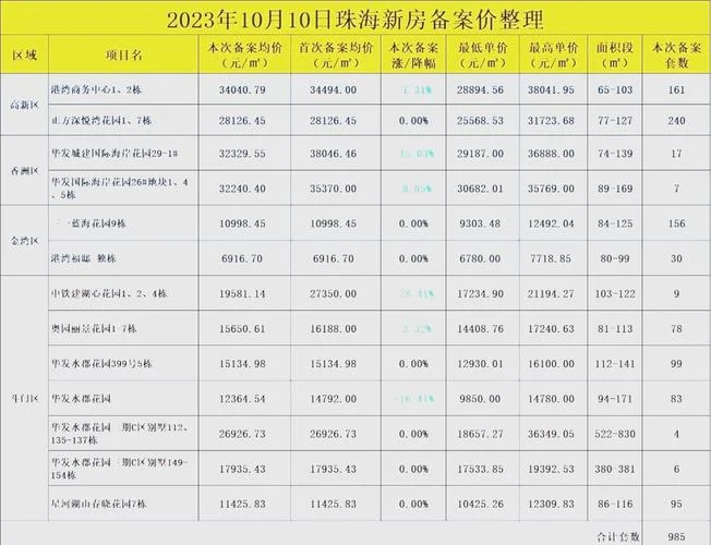 珠海海边房价多少钱一平方-珠海海边房价查询