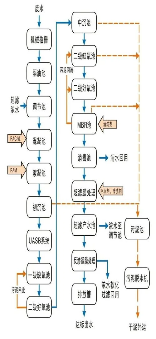 磷化废水处理要求_2