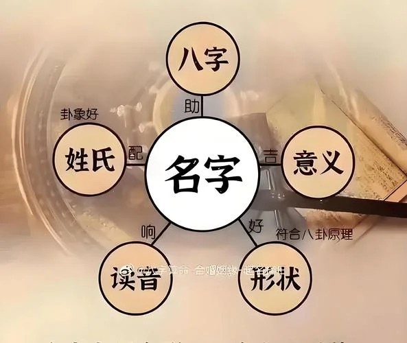 生辰人字起名_1