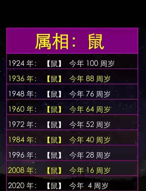 明年鼠年几月出生最好_2