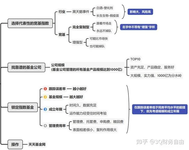 宽基指数基金是指什么_1