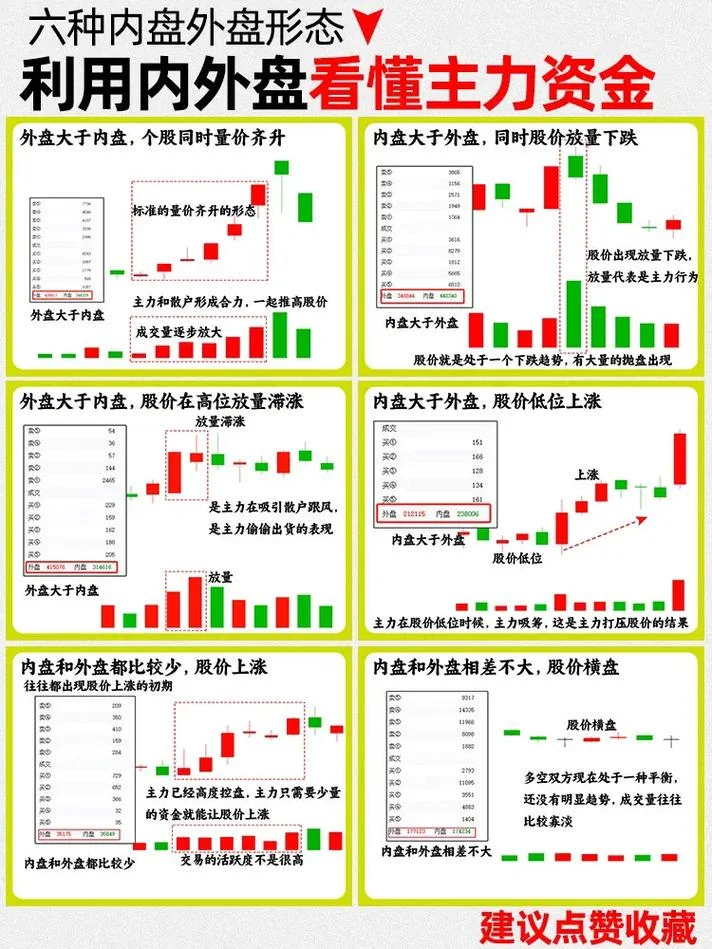 资金流向在哪里查_2