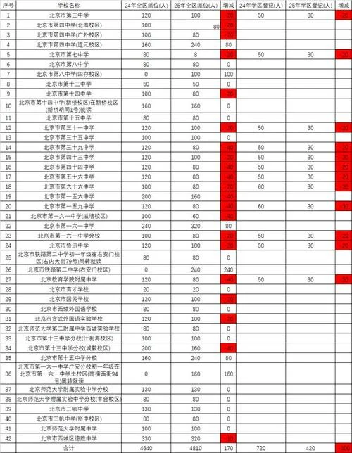 161中学在西城区排名-161 中学在西城排名