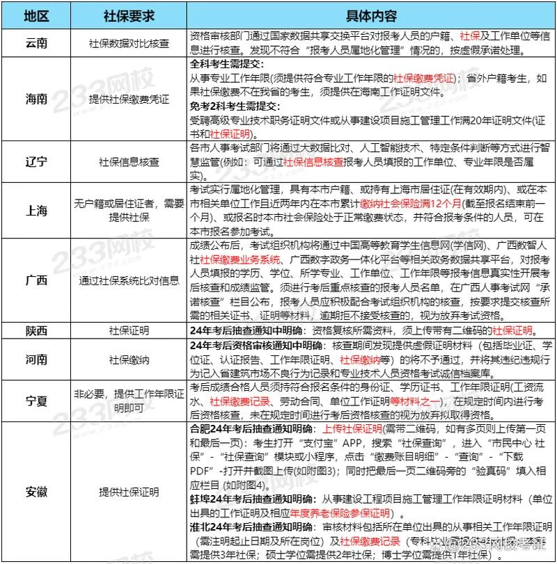 一建报名需要有社保吗-一建报名需无社保 一建报名需要有社保吗-一建报名需无社保