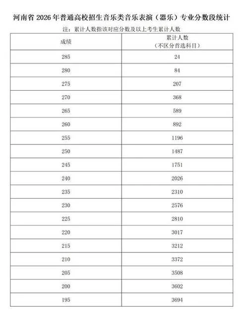怎么查艺考成绩_2