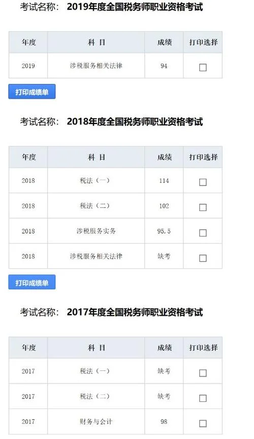 报考税务师的资格考试_2