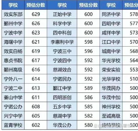 浙江高中成绩_2
