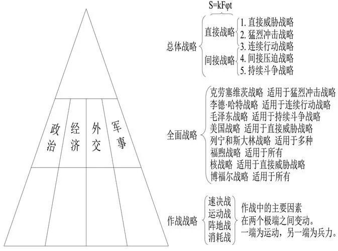 什么是军事思想_1